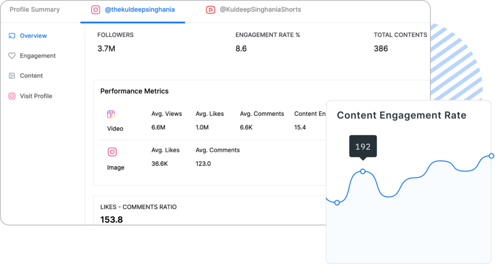 Generate Influencer Camapign Analytics